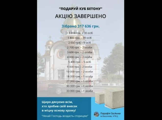 Ми вдячні Вам за вашу підтримку в 2021 році